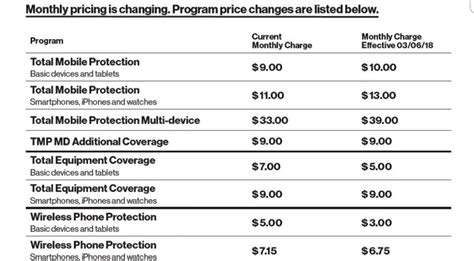 Total Equipment Coverage FAQs .